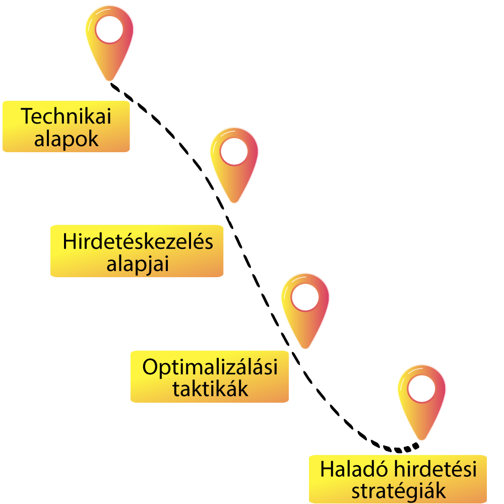 Facebook marketing tanfolyam stratégiai szemléletmóddal