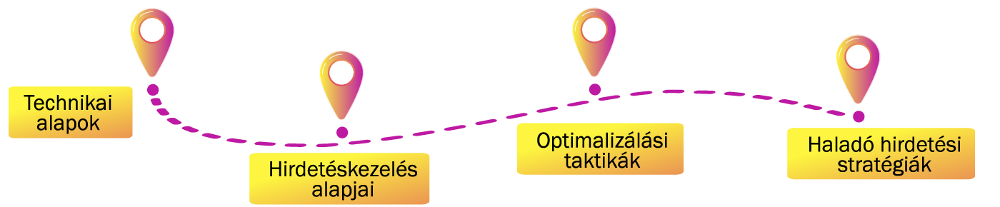 Facebook marketing tanfolyam kezdőtől haladó szintig